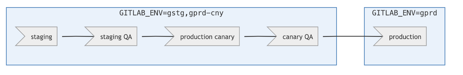 combined-envs